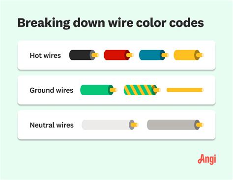 junction box color code|color code for wiring diagram.